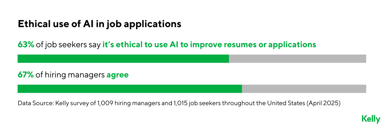 Job seekers say hiring feels rigged — and employers agree